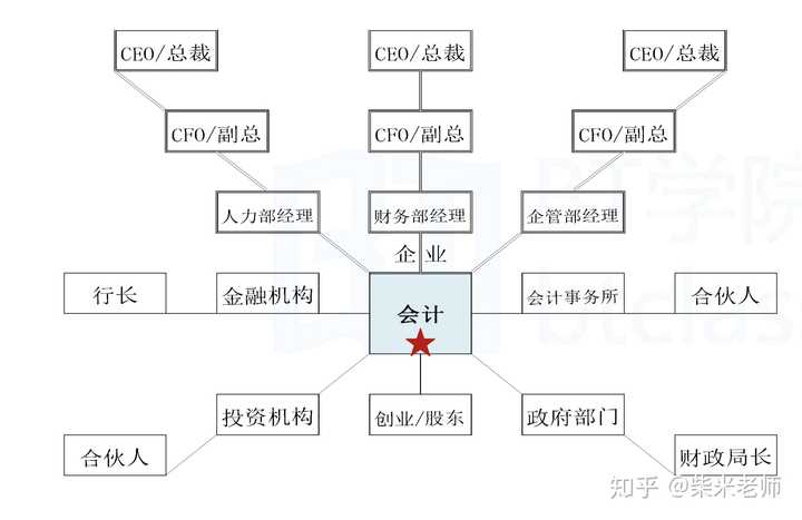 財務顧問發(fā)展前景(銳仕方達獵頭顧問前景)