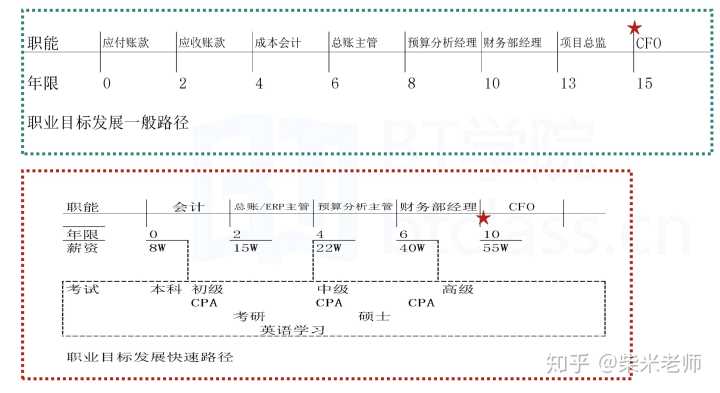 財務顧問發(fā)展前景(銳仕方達獵頭顧問前景)(圖6)