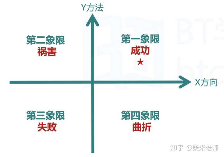 財務顧問發(fā)展前景(銳仕方達獵頭顧問前景)(圖7)