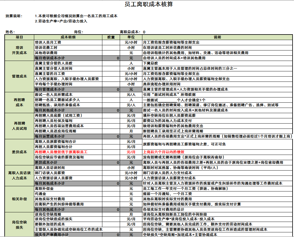 公司員工內(nèi)部財務(wù)培訓課程(基礎(chǔ)財務(wù)培訓ppt課程)