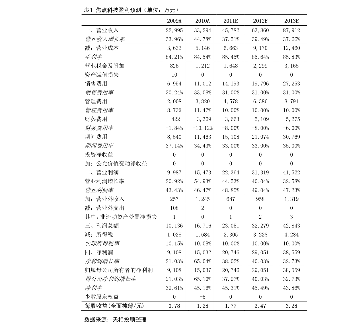 美股提交ipo申請(qǐng)后多久上市？發(fā)行審核多久