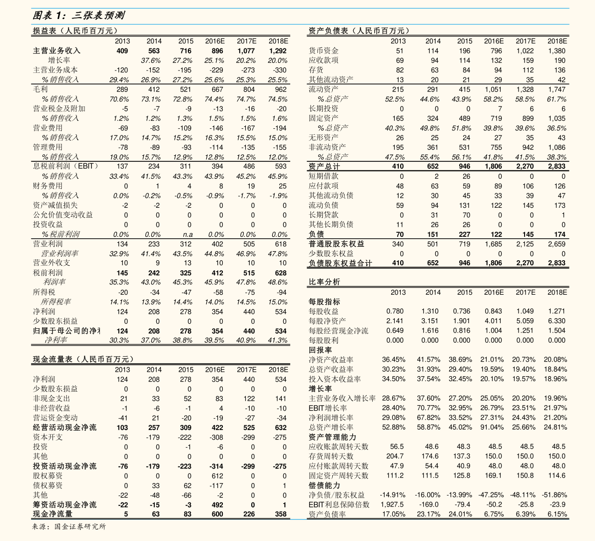 美股提交ipo申請(qǐng)后多久上市？發(fā)行審核多久