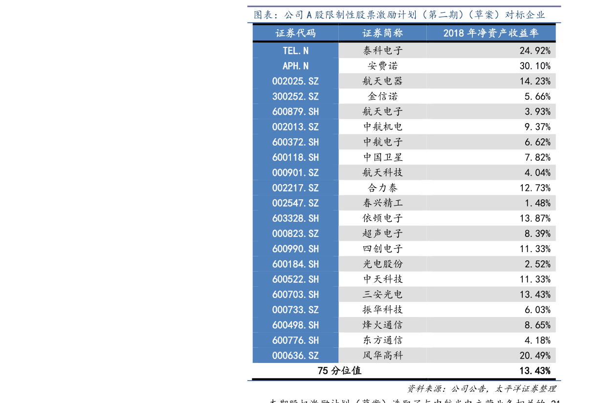 美股提交ipo申請(qǐng)后多久上市？發(fā)行審核多久