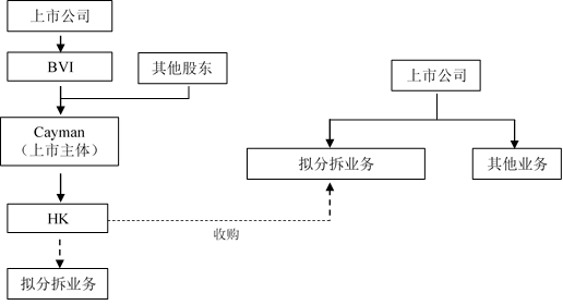 企業(yè)在香港上市的流程(企業(yè)ipo上市流程)