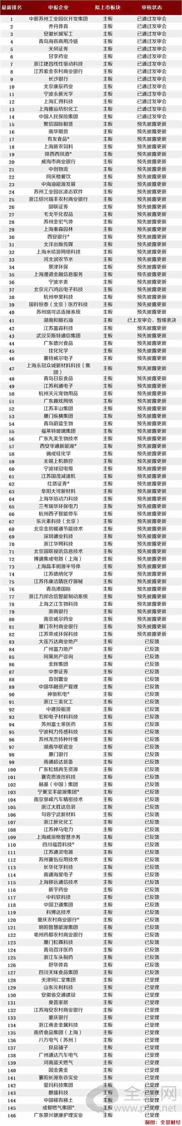 最新港股ipo上市排隊(duì)一覽表(港股ipo上市排隊(duì)一覽表)(圖2)