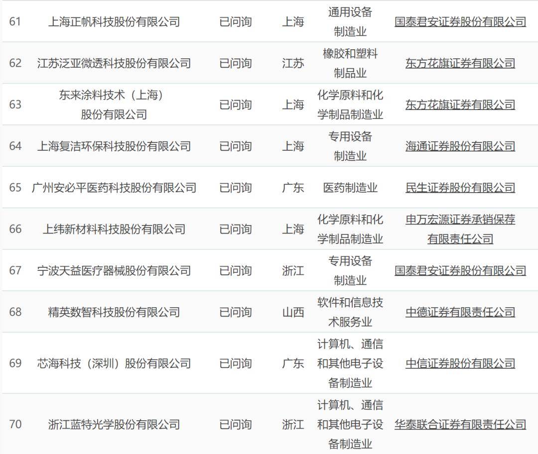 最新港股ipo上市排隊(duì)一覽表(港股ipo上市排隊(duì)一覽表)