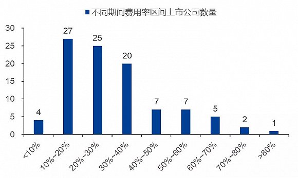 創(chuàng)業(yè)板上市怎么樣(易郡樣別墅板間)