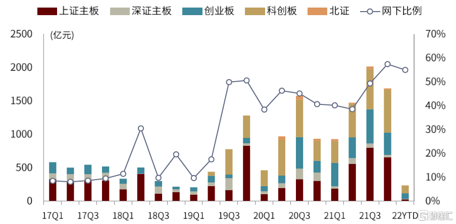 創(chuàng)業(yè)板上市首日漲幅(上市開(kāi)始股票最大漲幅排行榜)(圖1)