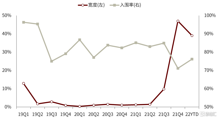 創(chuàng)業(yè)板上市首日漲幅(上市開(kāi)始股票最大漲幅排行榜)(圖2)