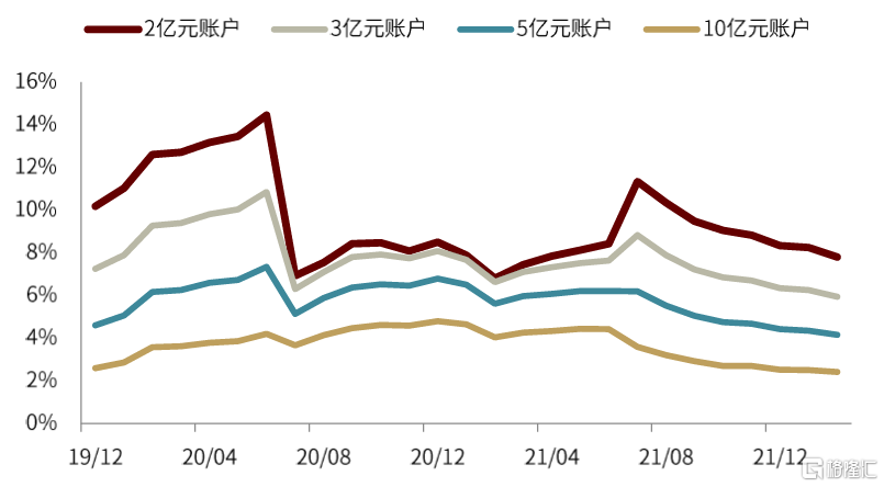 創(chuàng)業(yè)板上市首日漲幅(上市開(kāi)始股票最大漲幅排行榜)(圖4)