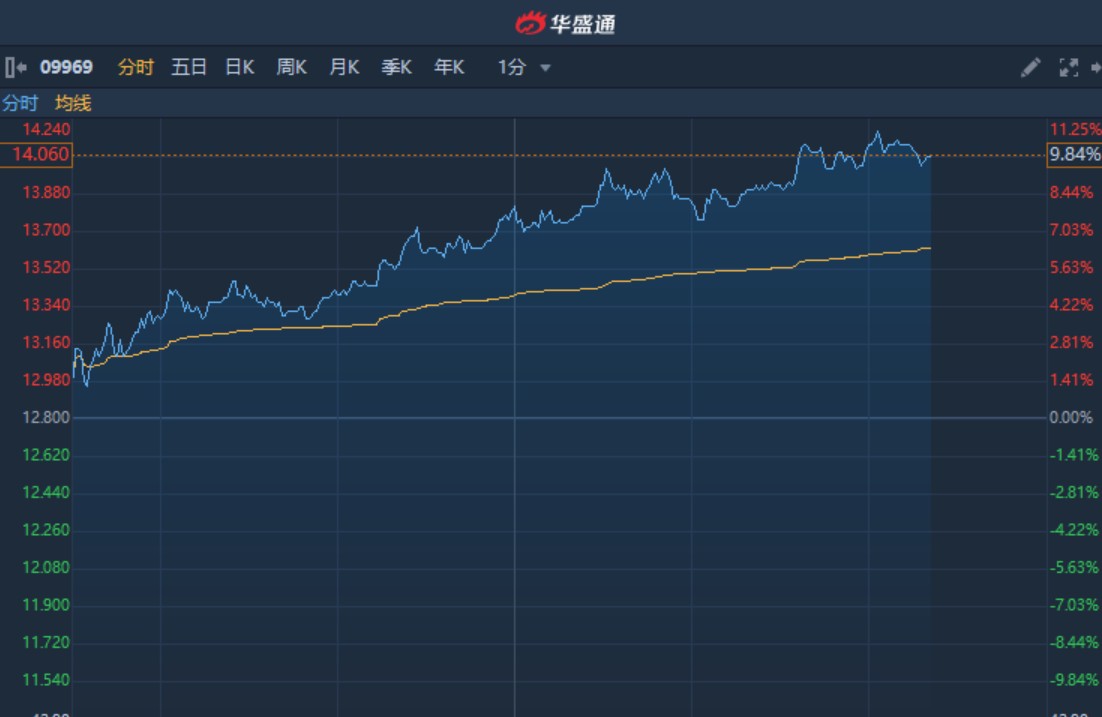 港股ipo上市流程(ipo上市流程時(shí)間表)