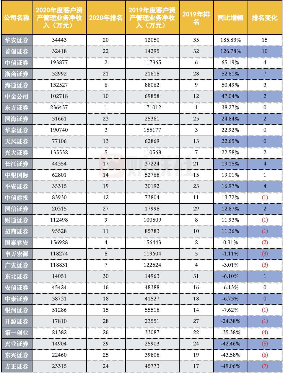 世界上最大的券商(40個(gè)上a股的券商)