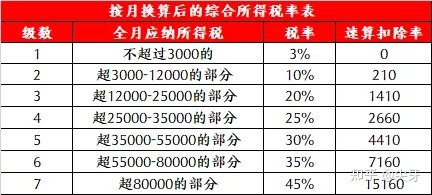 2021一次性年終獎合理避稅(2021年秋季廣東開放大學(xué)性考性測評系統(tǒng)平臺)