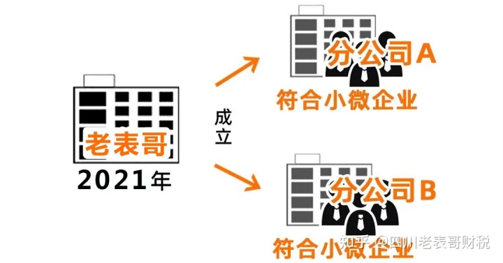 企業(yè)所得稅怎么合理節(jié)稅(股東分紅如何合理節(jié)稅)(圖22)