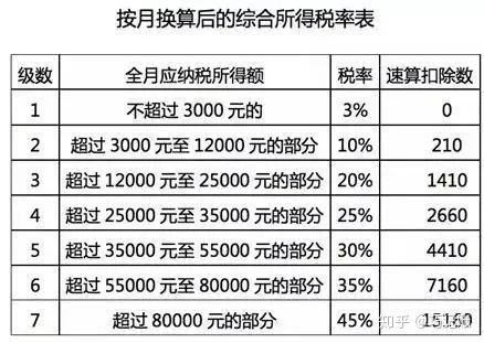 2021一次性年終獎(jiǎng)合理避稅(江西事業(yè)單位年終五個(gè)獎(jiǎng))