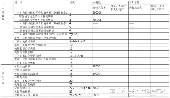 個(gè)體戶45萬以下免個(gè)稅(免個(gè)稅)(圖3)