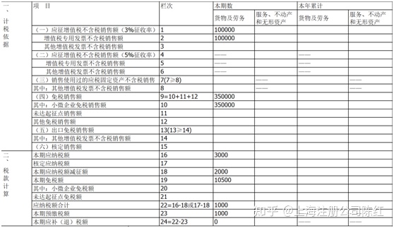 個(gè)體戶45萬以下免個(gè)稅(免個(gè)稅)(圖5)