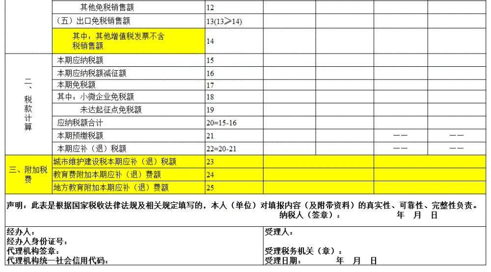 個(gè)體戶(hù)45萬(wàn)以下免個(gè)稅(以下體現(xiàn)個(gè)體差異性的是)