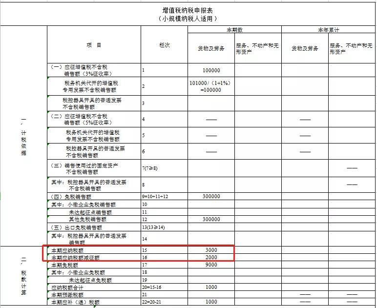 個(gè)體戶(hù)45萬(wàn)以下免個(gè)稅(以下體現(xiàn)個(gè)體差異性的是)