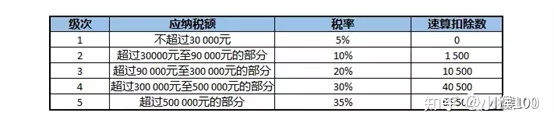 個(gè)體戶45萬以下免個(gè)稅(1元以下免征額要不要扣個(gè)稅)(圖1)