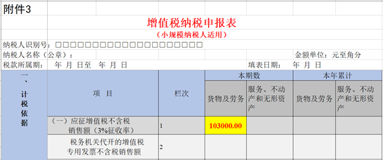 個(gè)體戶45萬以下免個(gè)稅(1元以下免征額要不要扣個(gè)稅)