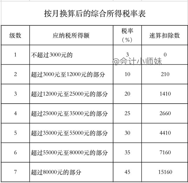 2021一次性年終獎(jiǎng)合理避稅(2021年秋季廣東開放大學(xué)性考性測(cè)評(píng)系統(tǒng)平臺(tái))