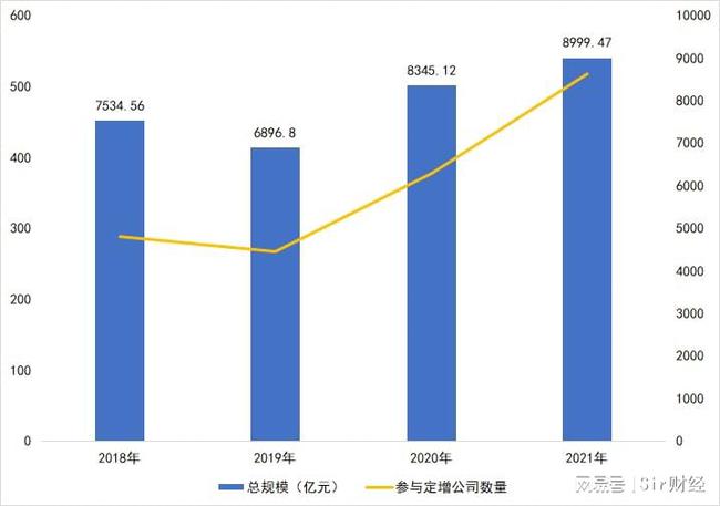 一個(gè)上市公司值多少億(公司想上市找哪家公司)