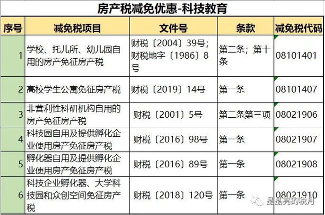 一般納稅人企業(yè)怎么合理避稅(一般納稅企業(yè)應(yīng)計入存貨成本的是)