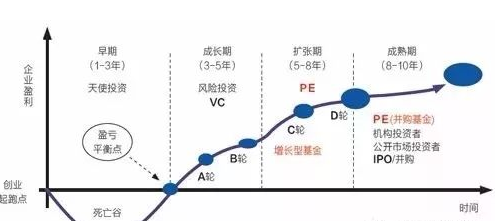 股權(quán)投資的一般流程(國有企業(yè)股權(quán)投資流程)