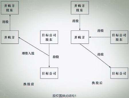 并購(gòu)重組一般多長(zhǎng)時(shí)間完成(一般國(guó)際足球賽,時(shí)間為多長(zhǎng)?)