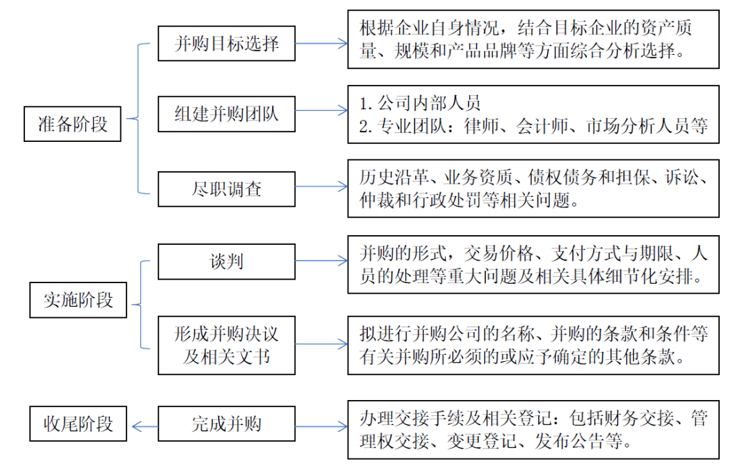 并購(gòu)重組一般多長(zhǎng)時(shí)間完成(一般國(guó)際足球賽,時(shí)間為多長(zhǎng)?)