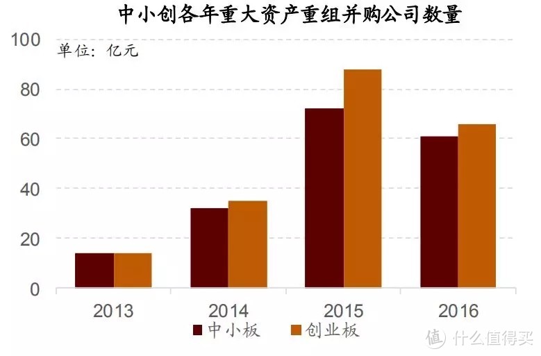 從并購重組角度來看，我們離市場底還有多遠(yuǎn)？