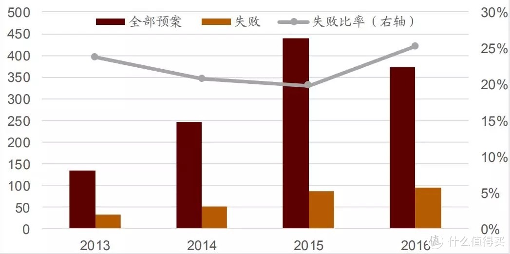 從并購重組角度來看，我們離市場底還有多遠(yuǎn)？