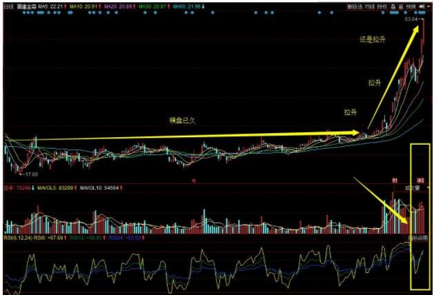 并購重組后股票跌是為什么(股票重組失敗后復牌是漲還是跌)