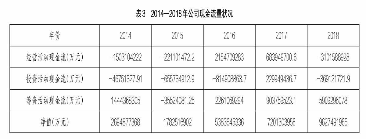 財務(wù)風(fēng)險應(yīng)對措施(通信業(yè)\