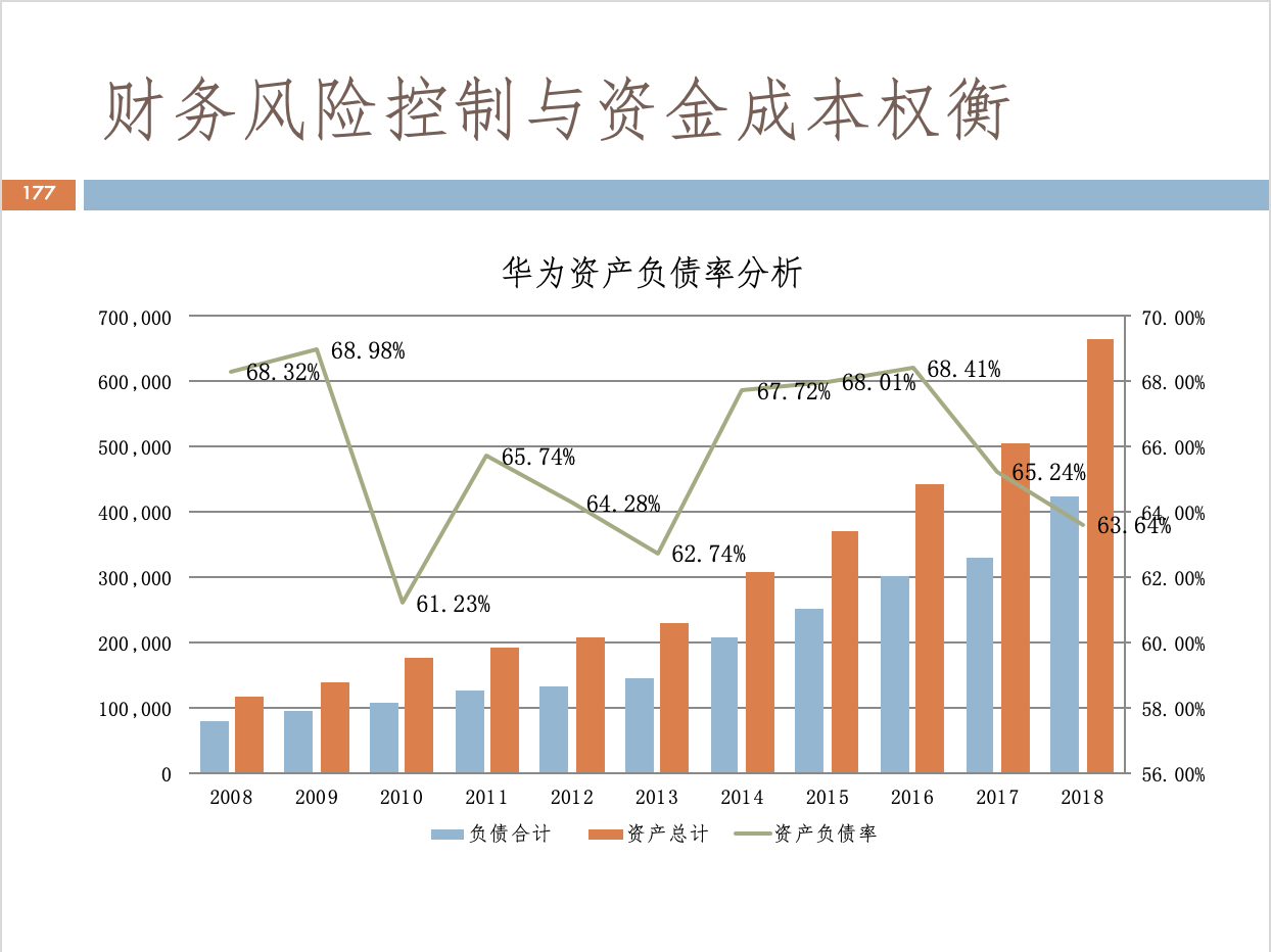 財(cái)務(wù)風(fēng)險(xiǎn)的分類(lèi)(財(cái)務(wù)培訓(xùn) 如何通過(guò)會(huì)計(jì)報(bào)表識(shí)別分析稅收風(fēng)險(xiǎn) 上)