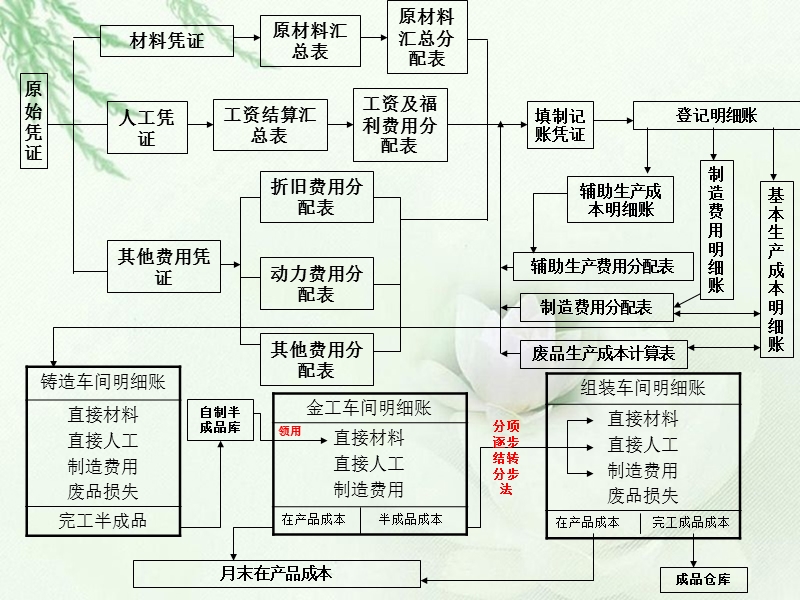 成本管理的含義(成本對標(biāo)管理)