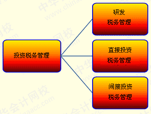 稅務(wù)風(fēng)險(xiǎn)(租賃合同租金和管理費(fèi)沒(méi)有分開(kāi)的稅務(wù)風(fēng)險(xiǎn))