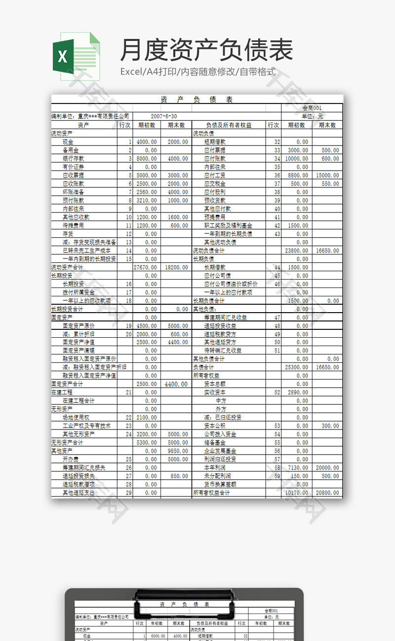 財(cái)務(wù)報(bào)表怎么分析數(shù)據(jù)(便利店財(cái)務(wù)利潤報(bào)表)