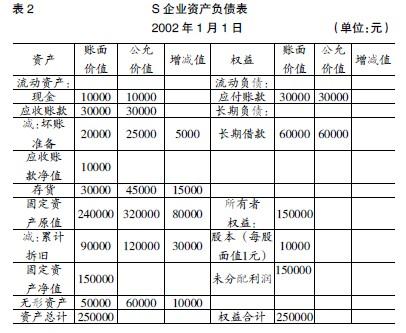 財(cái)務(wù)報(bào)表怎么看(便利店財(cái)務(wù)利潤(rùn)報(bào)表)