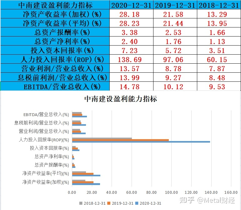 財務(wù)報表分析主要包括哪些內(nèi)容(分析一個公司的主要財務(wù)數(shù)據(jù))