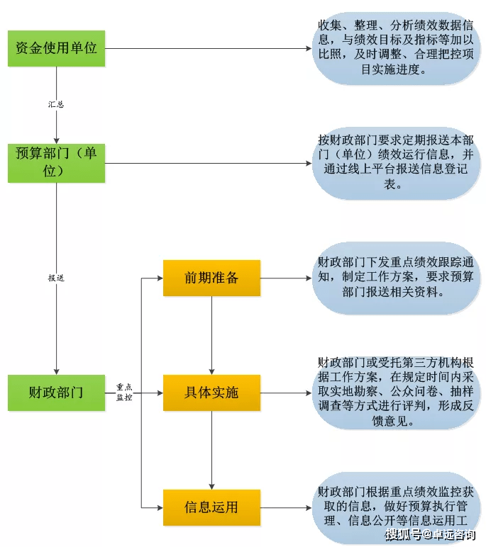 財務風險管控點有哪些(風險點辨識管控清單樣本)