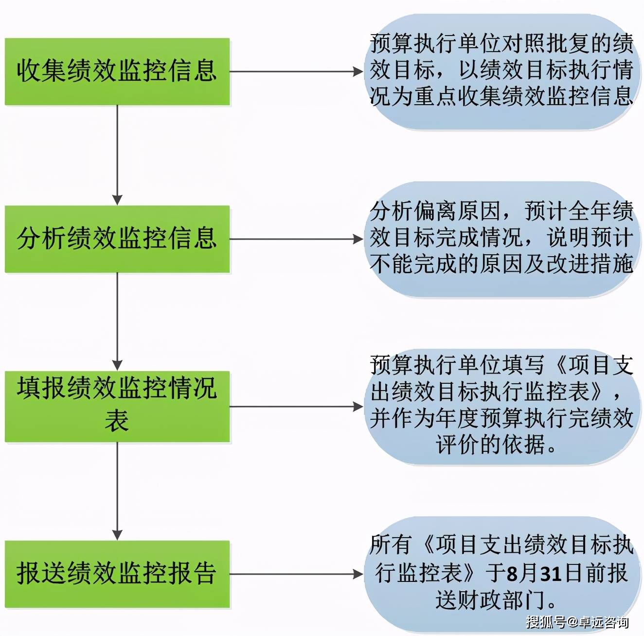 財務風險管控點有哪些(風險點辨識管控清單樣本)