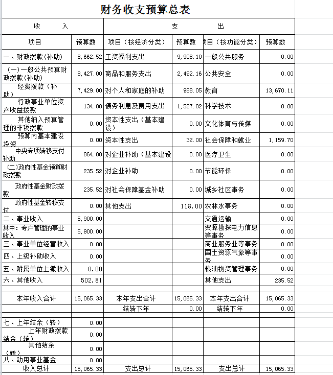 財務風險管控點有哪些(風險點辨識管控清單樣本)