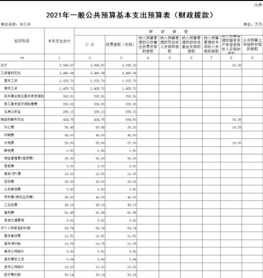 財務風險管控點有哪些(風險點辨識管控清單樣本)