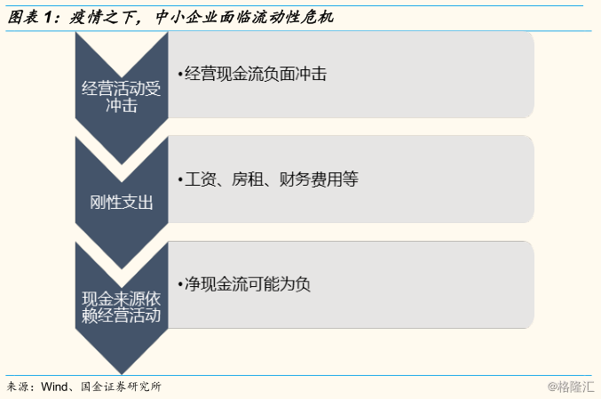 財務風險應對措施(工程廉潔風險點應對措施)