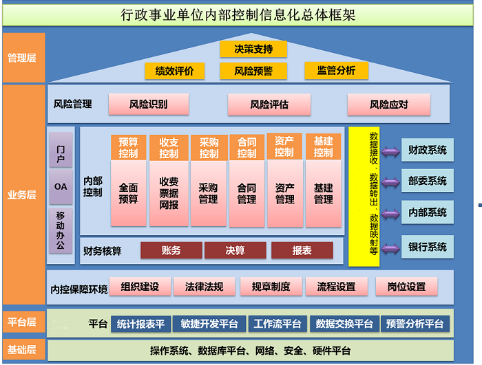 財務風險管控(集團管控財務管理型)