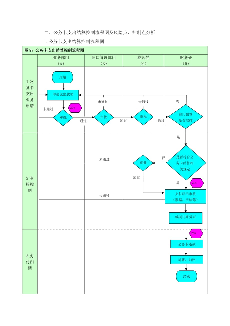 財務風險管控(集團管控財務管理型)