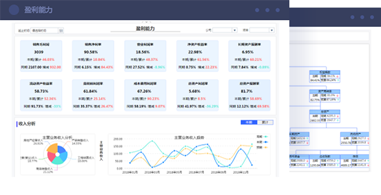 超詳細財務(wù)報表分析案例（財務(wù)報表分析的作用有哪些）