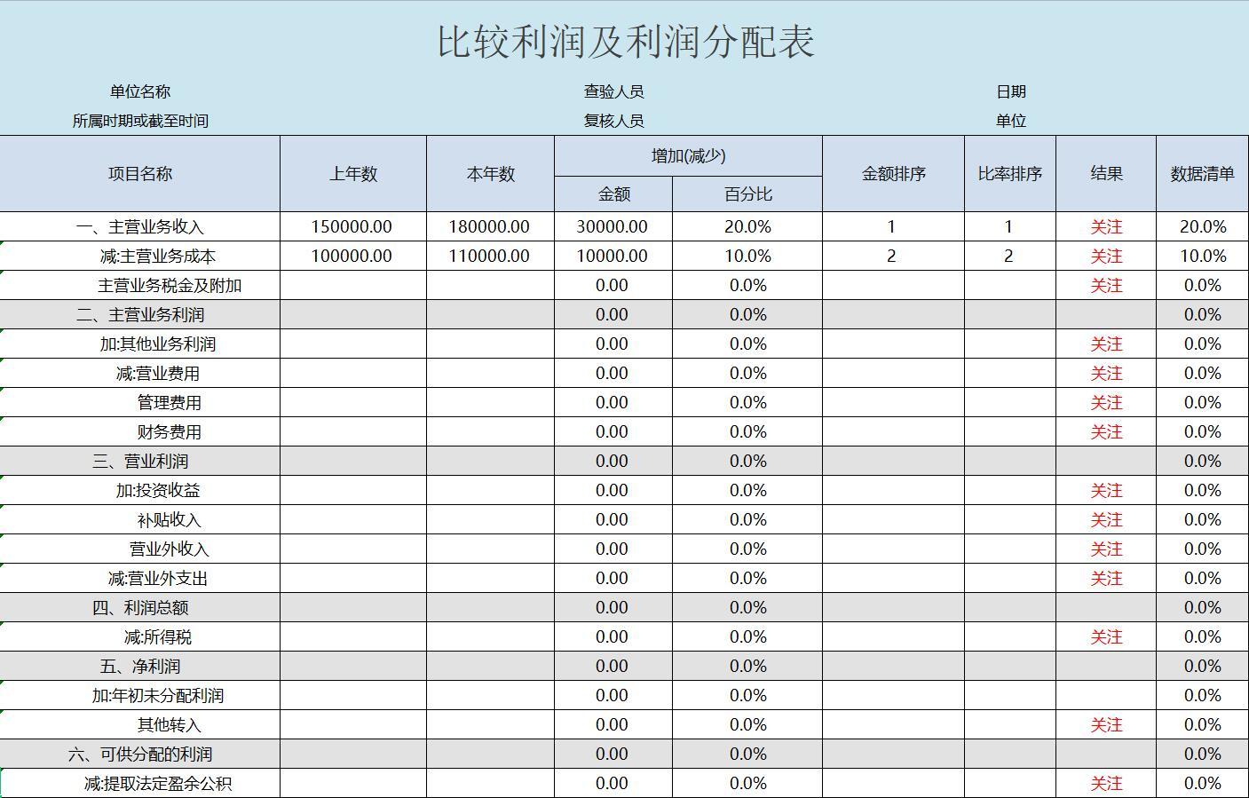 財務(wù)報表怎么分析數(shù)據(jù)(財務(wù)稽核報表)